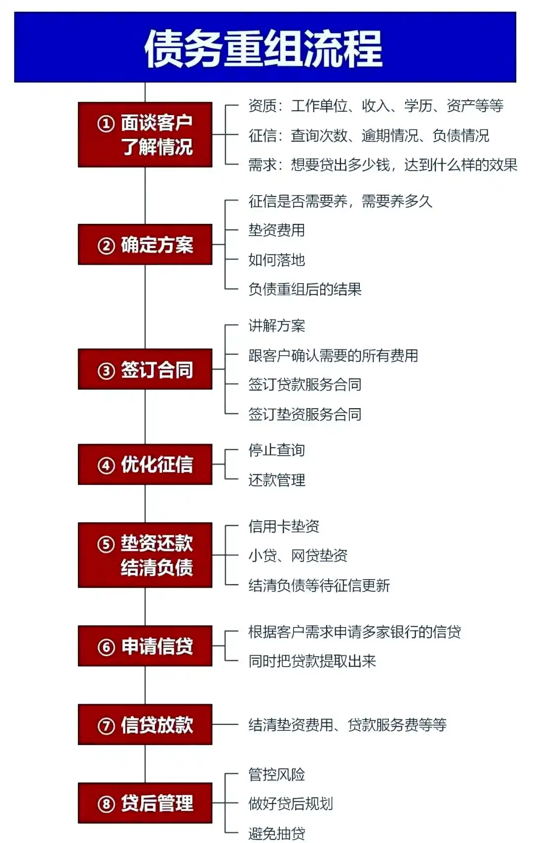 在邵东，中小企业也可以债务重组吗？